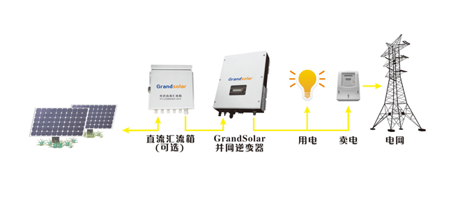 【科普】光伏逆变器是怎样保唬护自己的？？